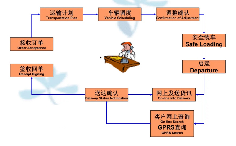 苏州到高场办事处搬家公司-苏州到高场办事处长途搬家公司